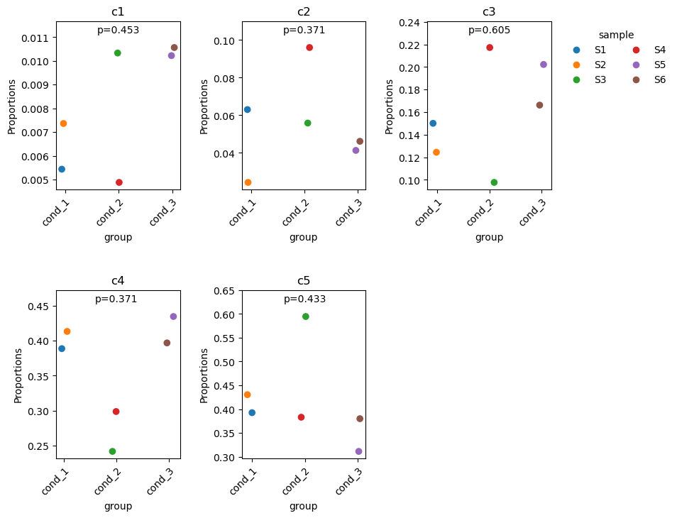 _images/proportion_analysis_16_0.png