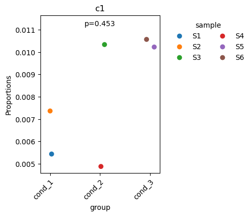_images/proportion_analysis_21_0.png