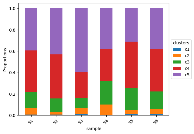 _images/proportion_analysis_23_0.png