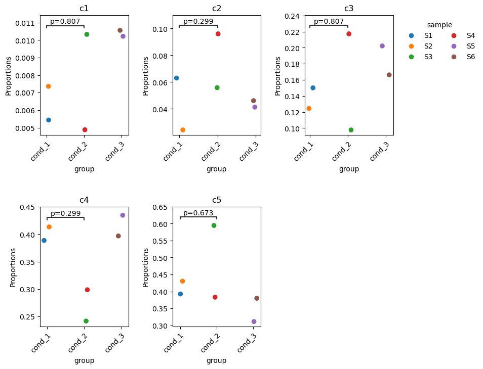 _images/proportion_analysis_28_0.png